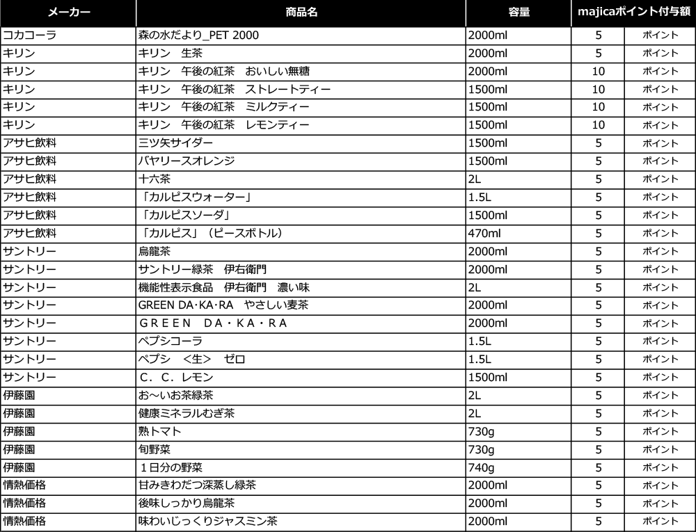 飲料リスト