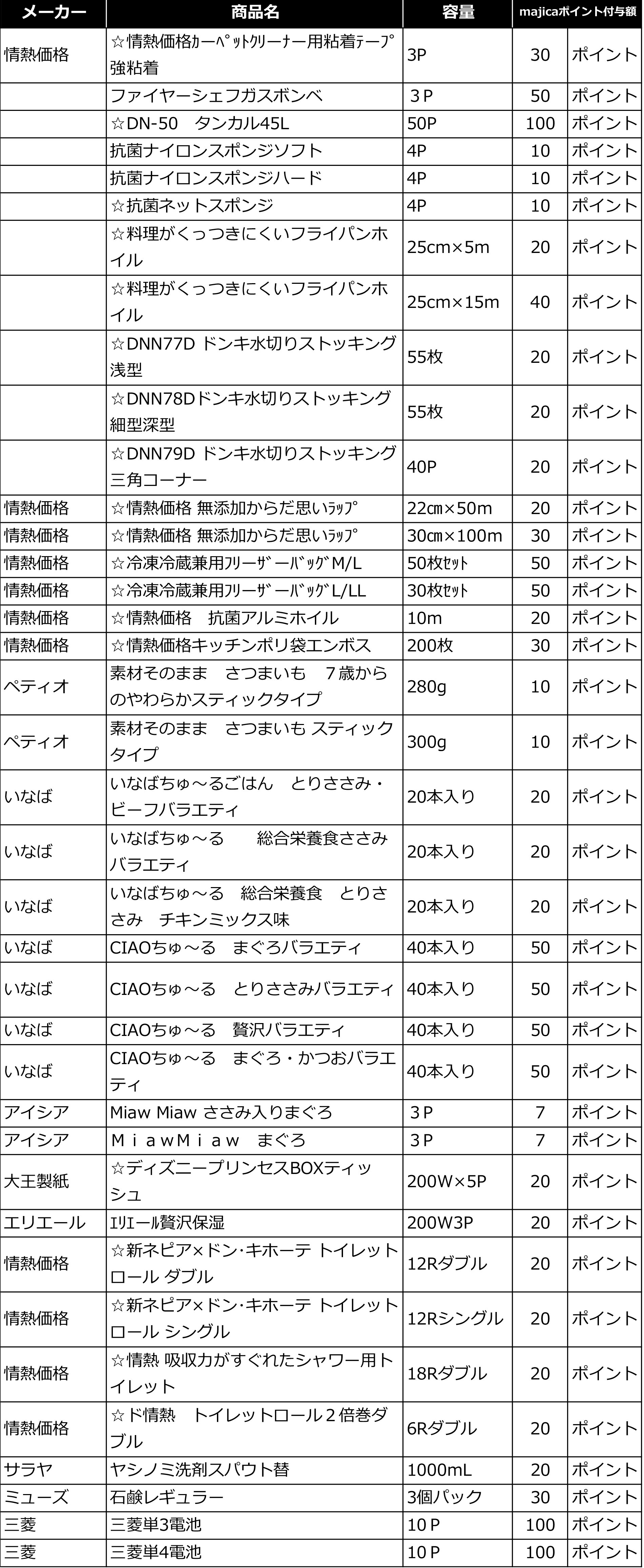 日用品リスト
