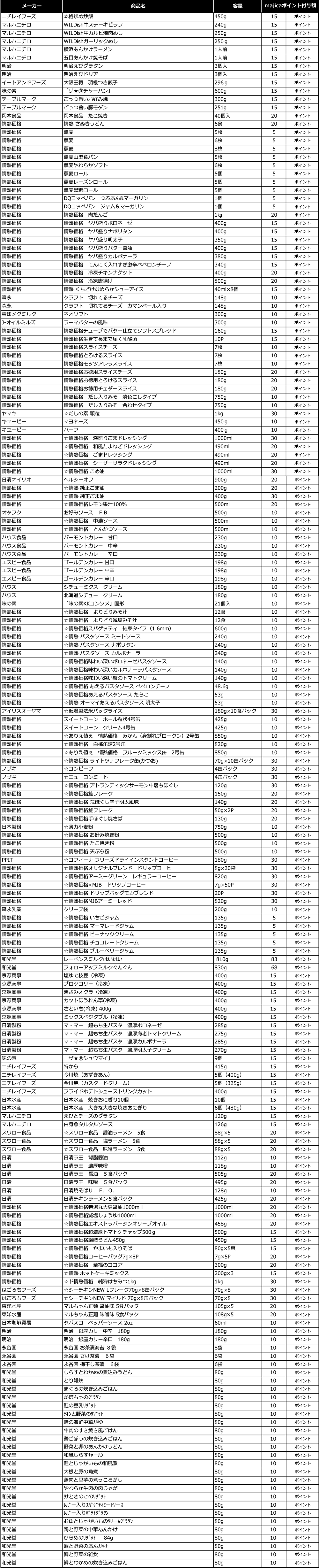 食品リスト
