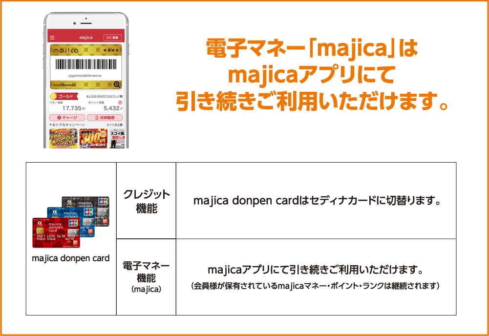 電子マネー「majica」はmajicaアプリにて引き続きご利用いただけます。